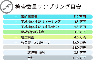 検査費一例