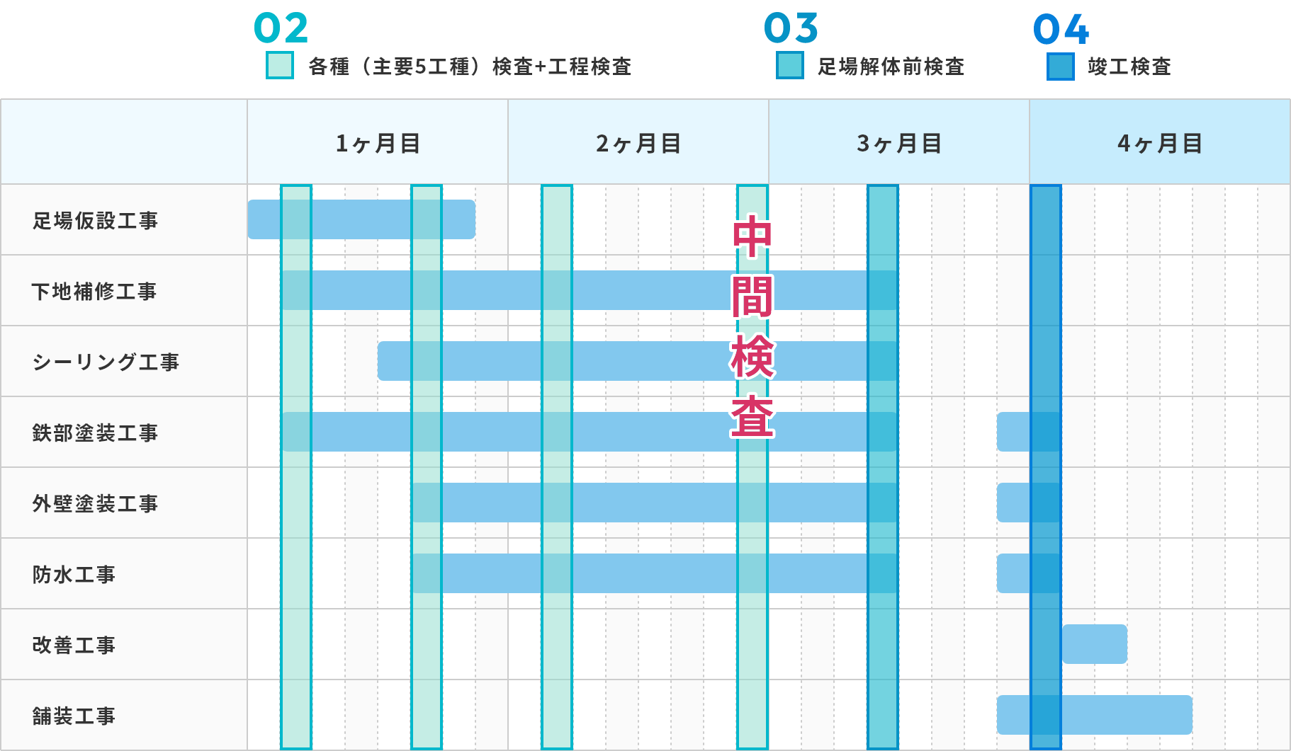 工事工程