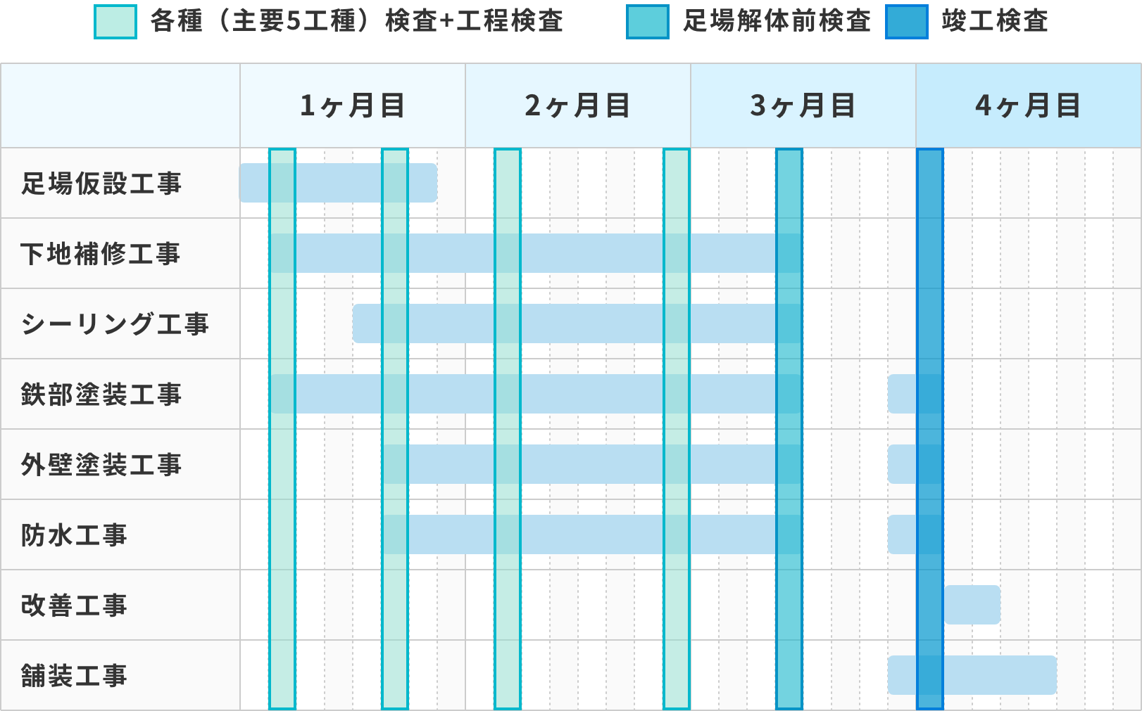 工事工程