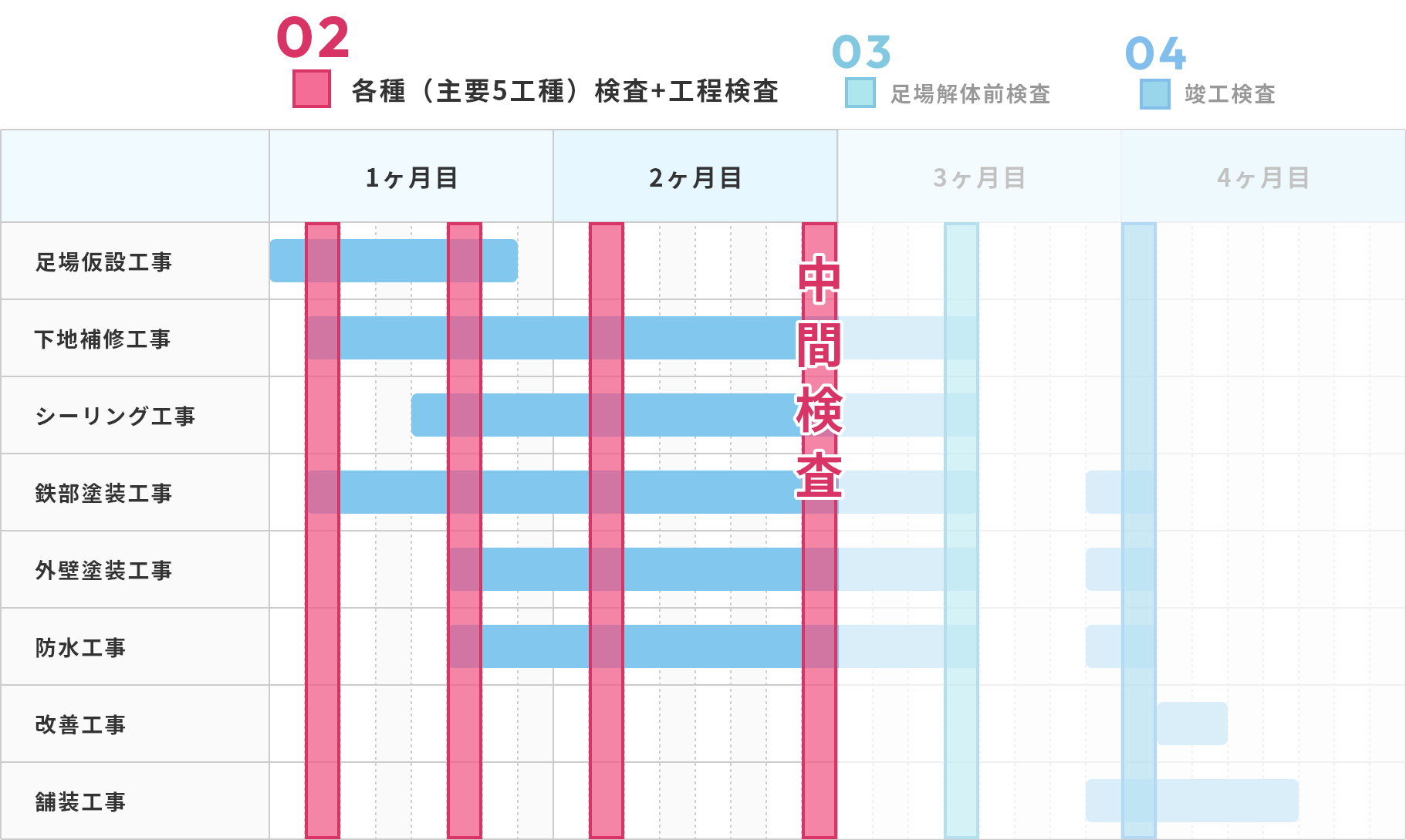 工事工程